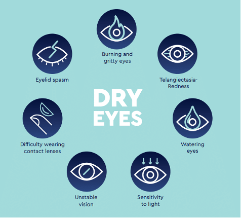 Picture of dry eye symptoms