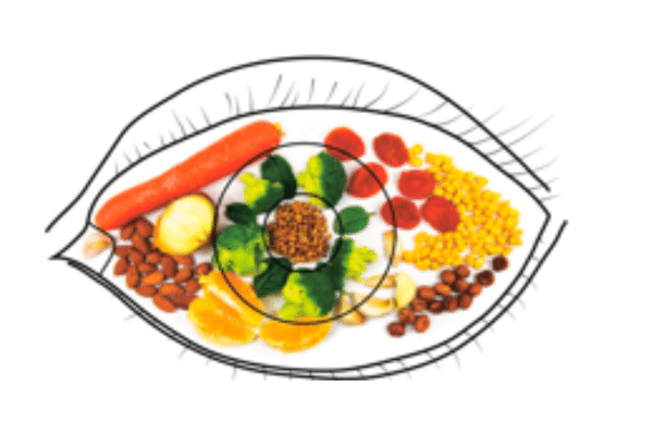 diagram of an eye and healthy food