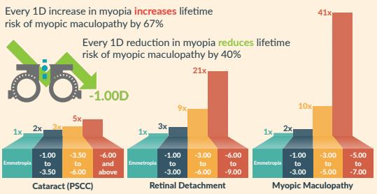 myopia disease infographics